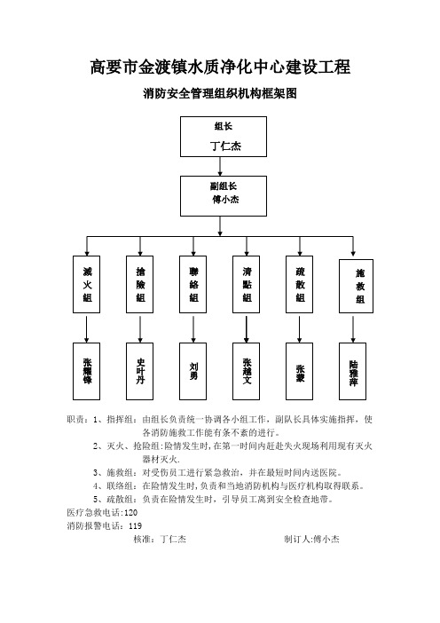 消防安全管理组织机构框架图