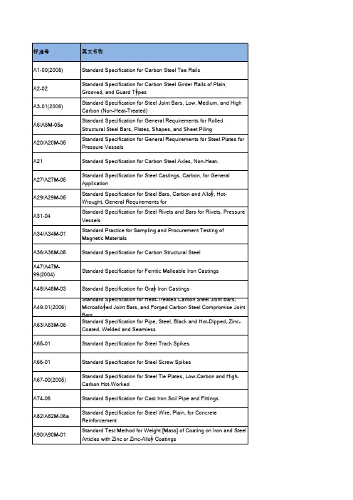 美国ASTM标准中英文目录检索 