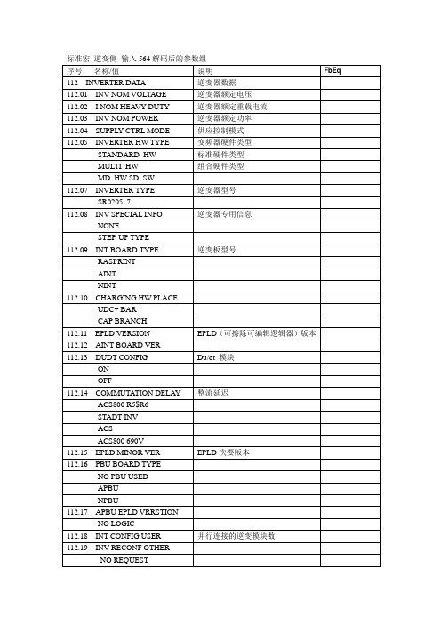 ACS800百组以上的参数表