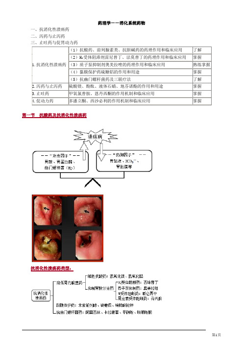 药理学——消化系统药物