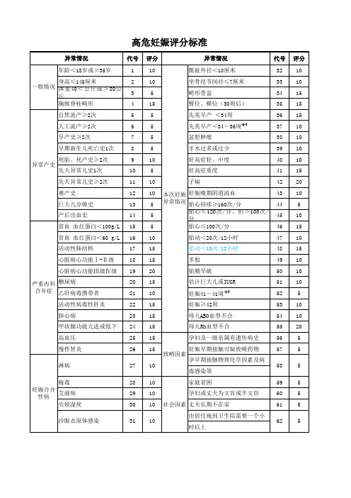 辖区妇幼卫生数据收集表