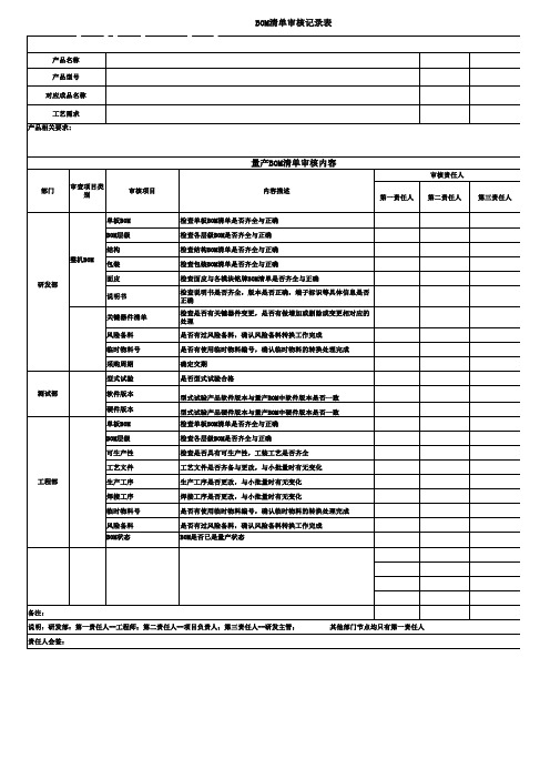 试产转量产BOM清单评审记录表