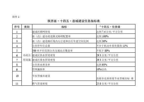 陕西省十四五县城建设任务指标表县城建评价标准试行