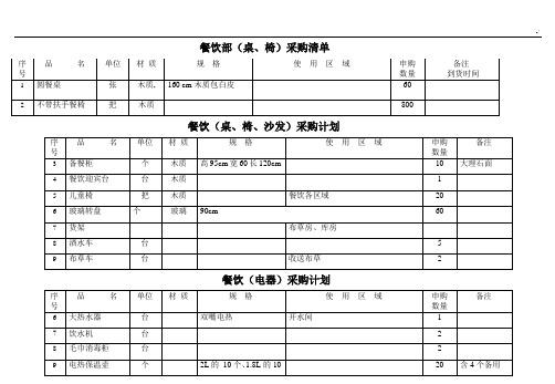 餐饮用品采购清单