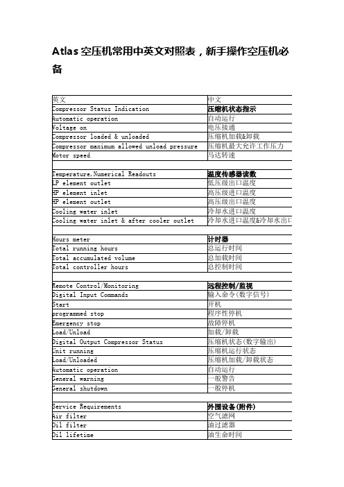 Atlas空压机常用中英文对照表