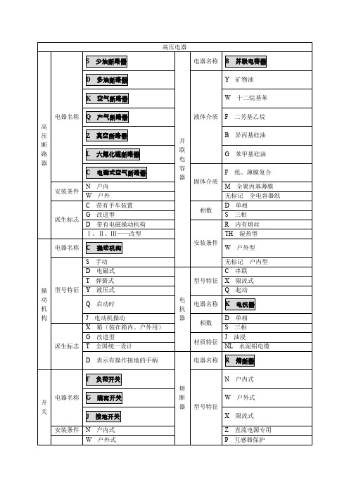 电器型号字母意义