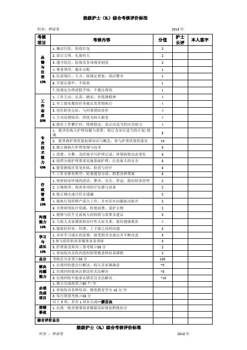 能级护士考核标准(含评分标准)