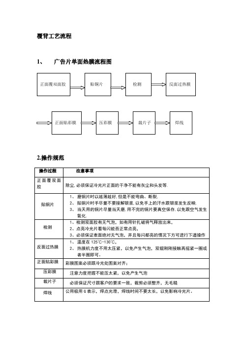 覆背工艺流程