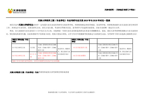 天津大学软件工程(专业学位)专业考研专业目录2019年与2018年对比一览表