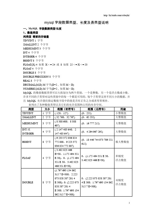 Mysql字段数据类型长度及表类型详细说明