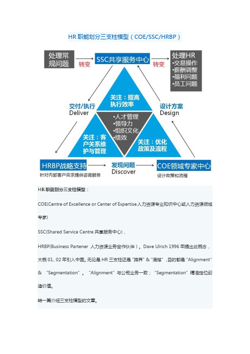 HR职能划分三支柱模型(COESSCHRBP)