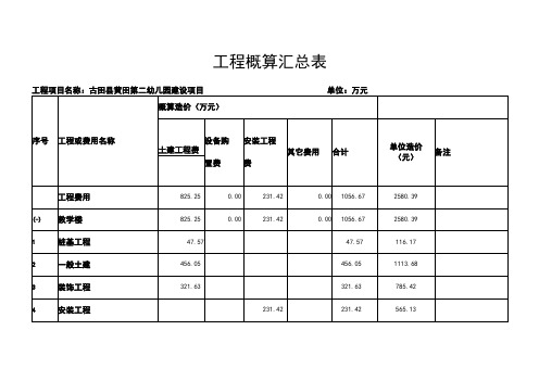 工程概算汇总表【模板】