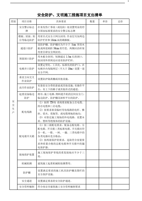 安全防护、文明施工措施项目支出清单表