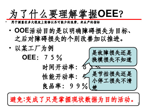 如何提升OEE—重要PPT课件