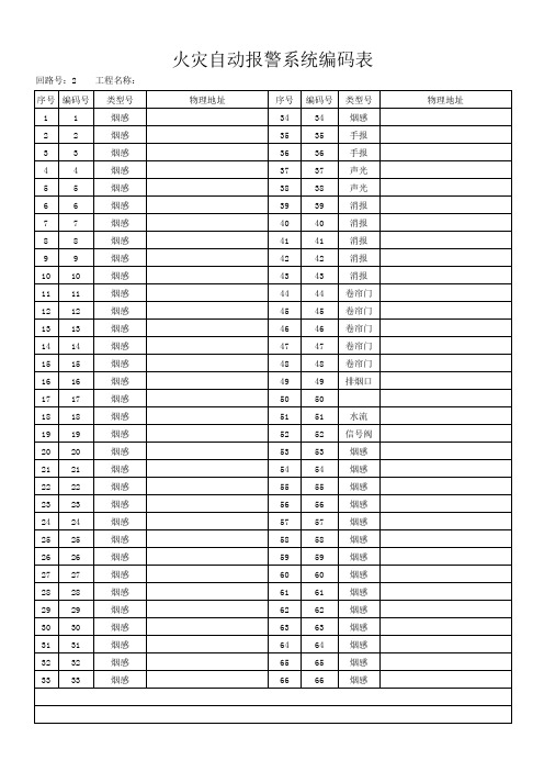火灾自动报警系统编码表