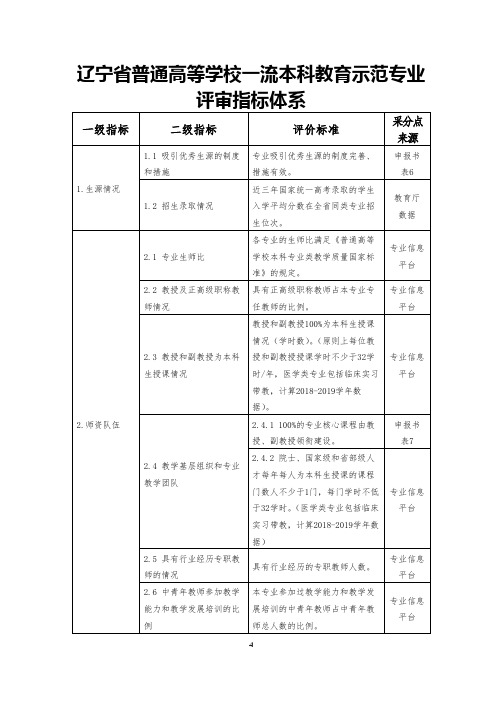 辽宁省普通高等学校一流本科教育示范专业评审指标体系【模板】