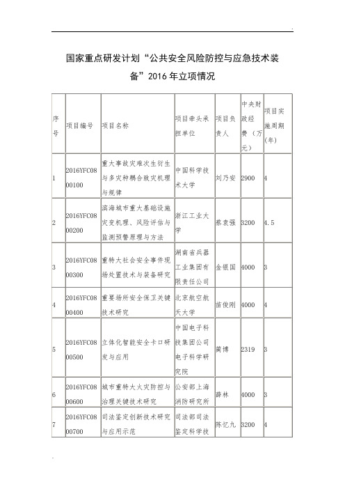 国家重点研发计划“公共安全风险防控与应急技术装备” 2016 -2017立项项目