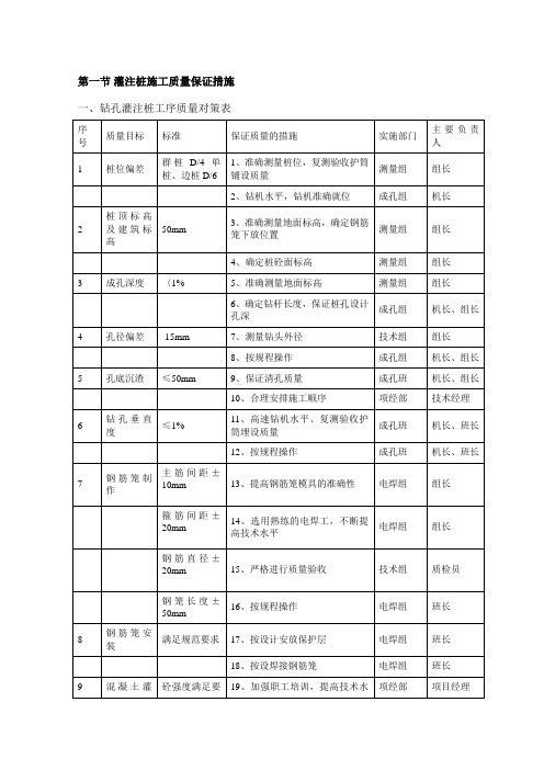 灌注桩施工质量保证措施