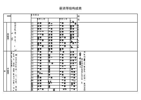 薪资等级构成表