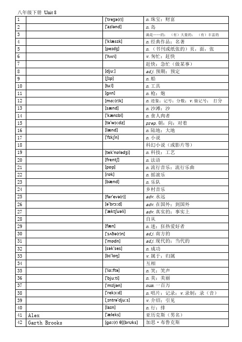 八年级下册8单元单词(附音标)汉英