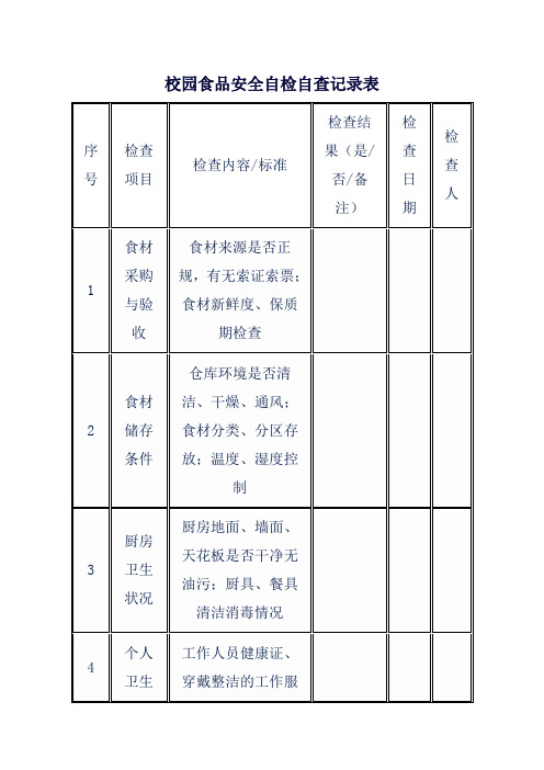 校园食品安全自检自查记录表