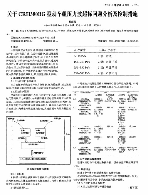 关于CRH380BG型动车组压力波超标问题分析及控制措施