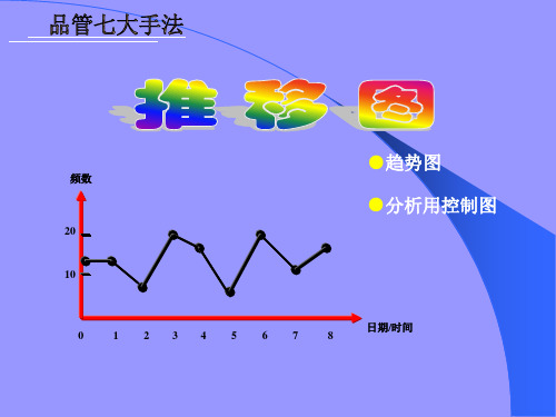 品管手法之推移图