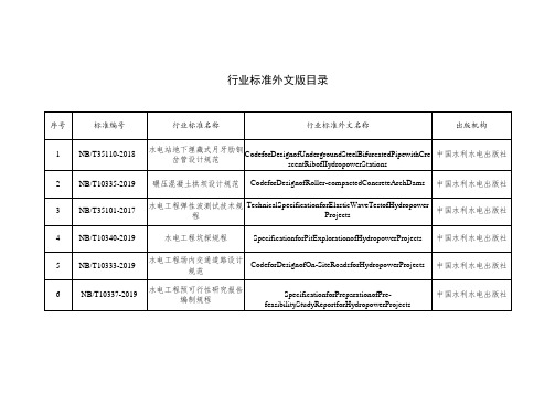 行业标准外文版目录