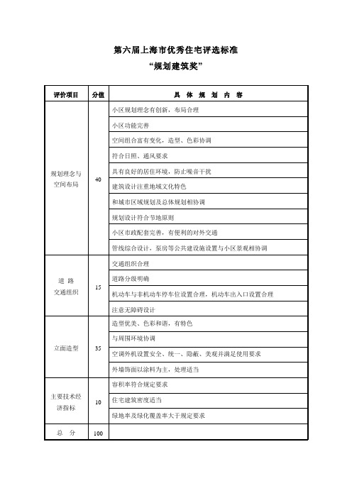 第六届上海市优秀住宅评选标准.