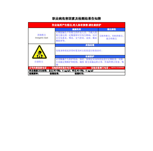 职业病危害因素及检测结果告知牌(其他粉尘)