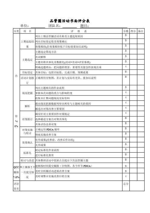 品管圈活动书面评分表 - 苏州大学附属第一医院