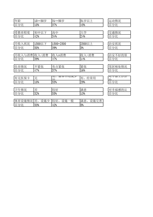 调查表格