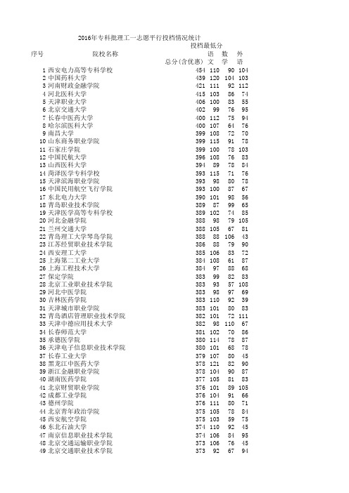 河北高考 专科批理工一志愿平行投档情况统计