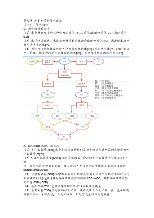 水污染控制工程知识点总结