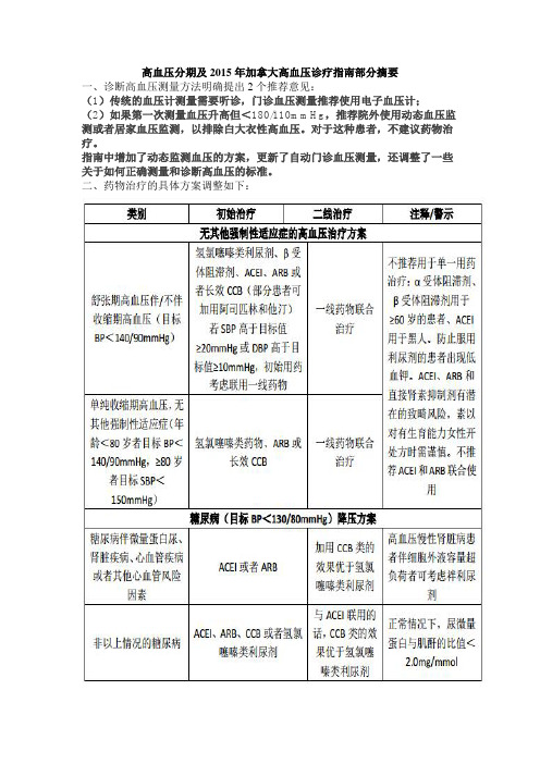 高血压分期及2015年加拿大高血压诊疗指南部分摘要