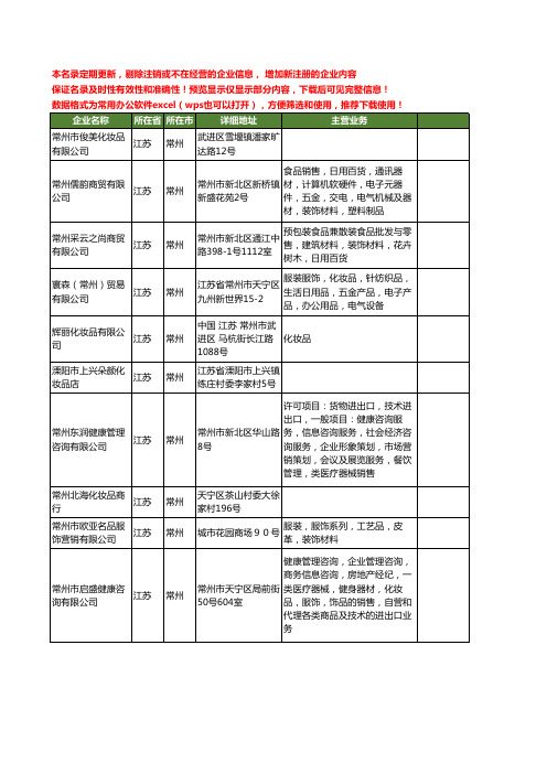 新版江苏省常州化妆品工商企业公司商家名录名单联系方式大全400家