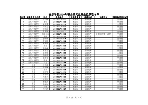 2020年华中师范大学音乐学院研究生招生拟录取名单