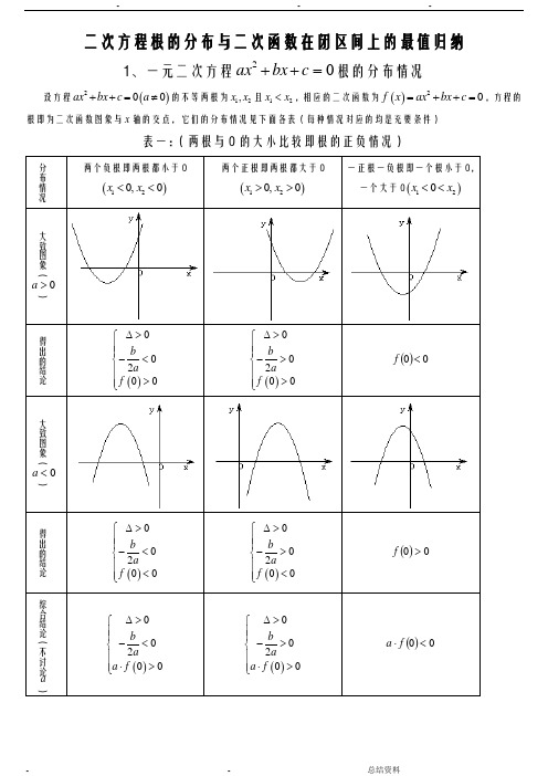 一元二次方程根的分布情况归纳完整版