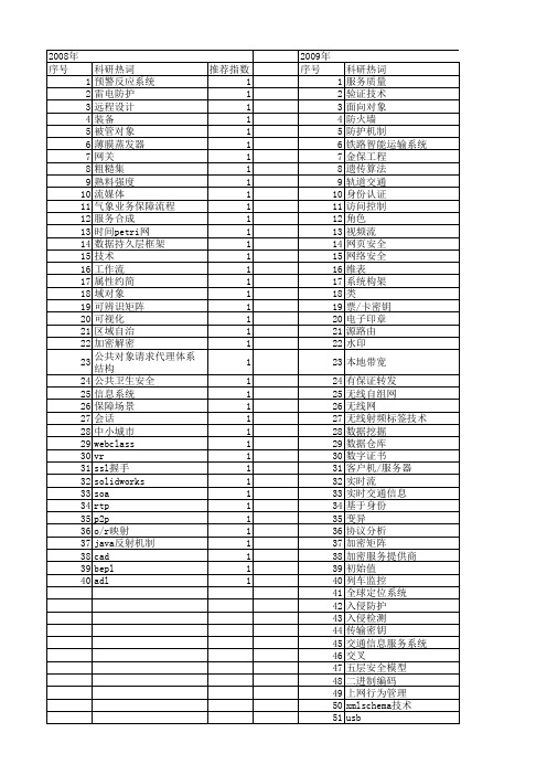 【计算机应用与软件】_软件保障_期刊发文热词逐年推荐_20140725