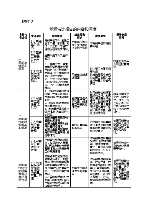 能源审计报告的内容和深度