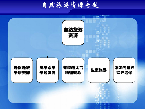 自然资源1