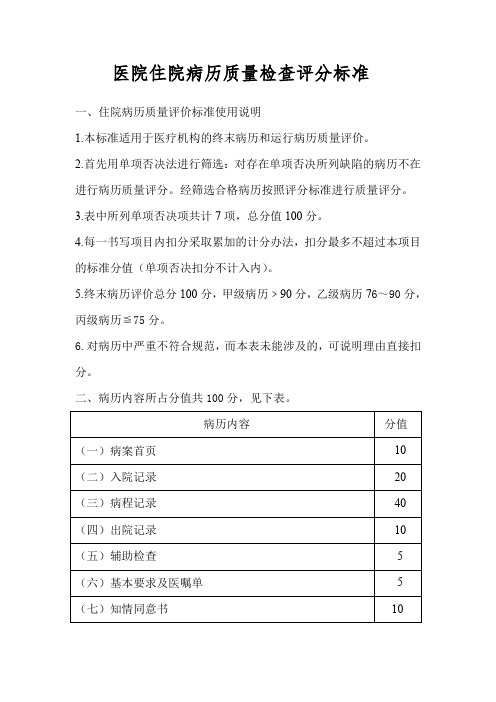 医院住院病历质量检查评分标准