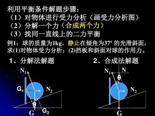 正交分解法