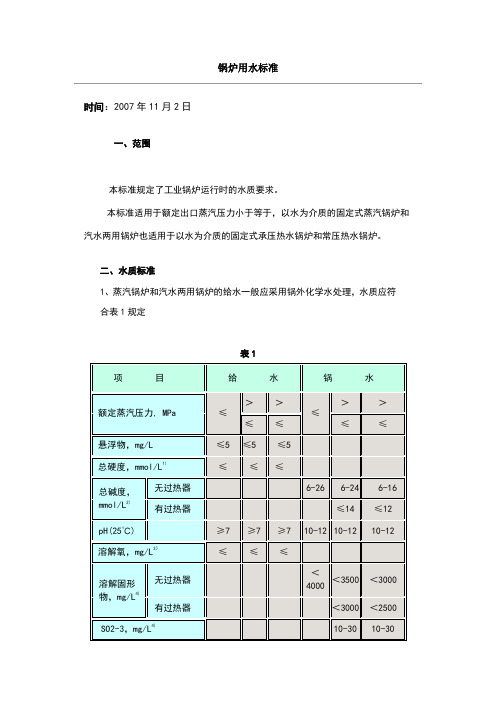 锅炉用水标准