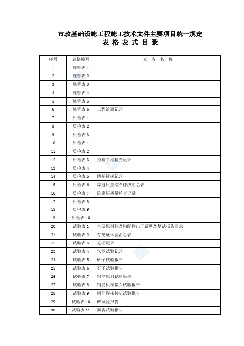 市政基础设施工程施工验收全套表格