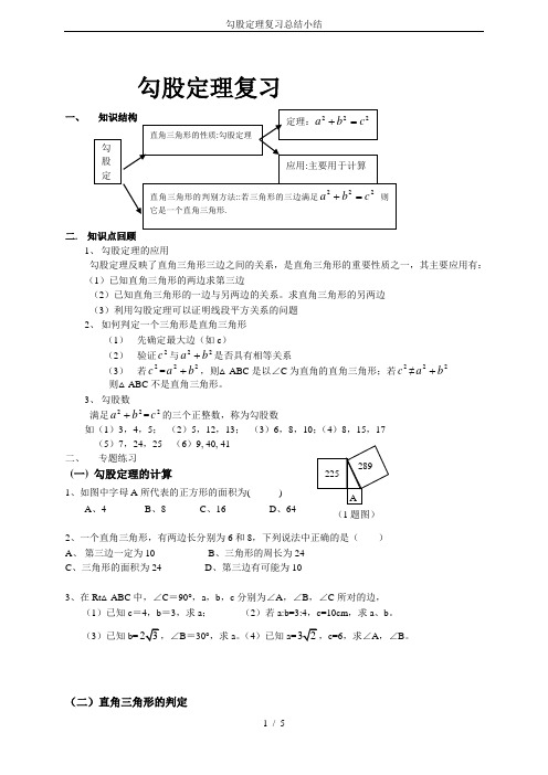 勾股定理复习总结小结