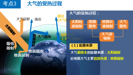 3.2大气受热过程课件高中地理湘教版(2019)必修一