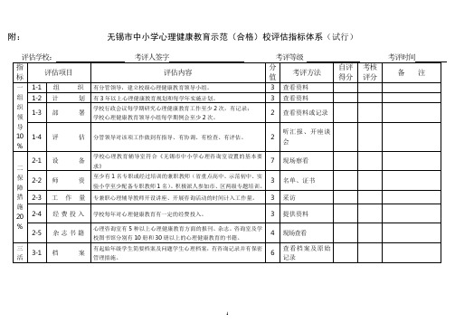 附无锡市中小学心理健康教育示范(合格)校评估指标体系(试行).