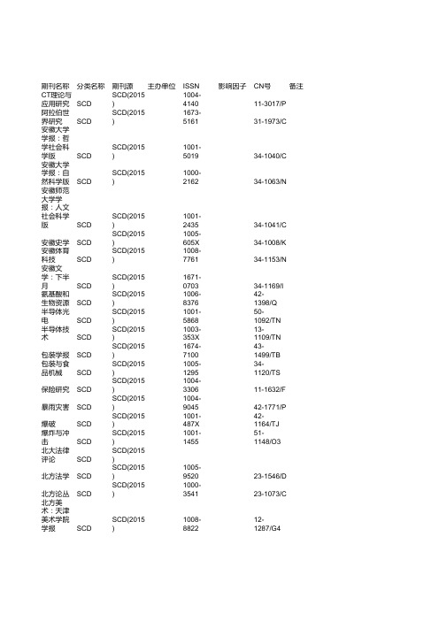 SCD期刊目录(2015)