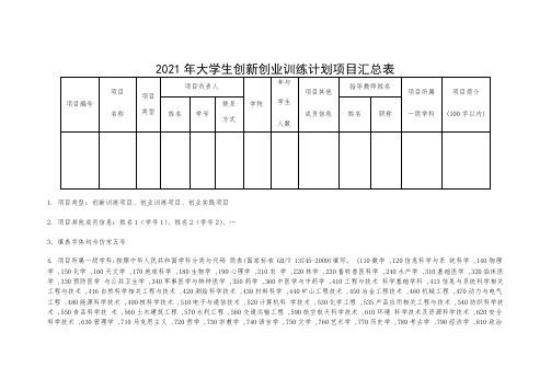 2021年大学生创新创业训练计划项目汇总表